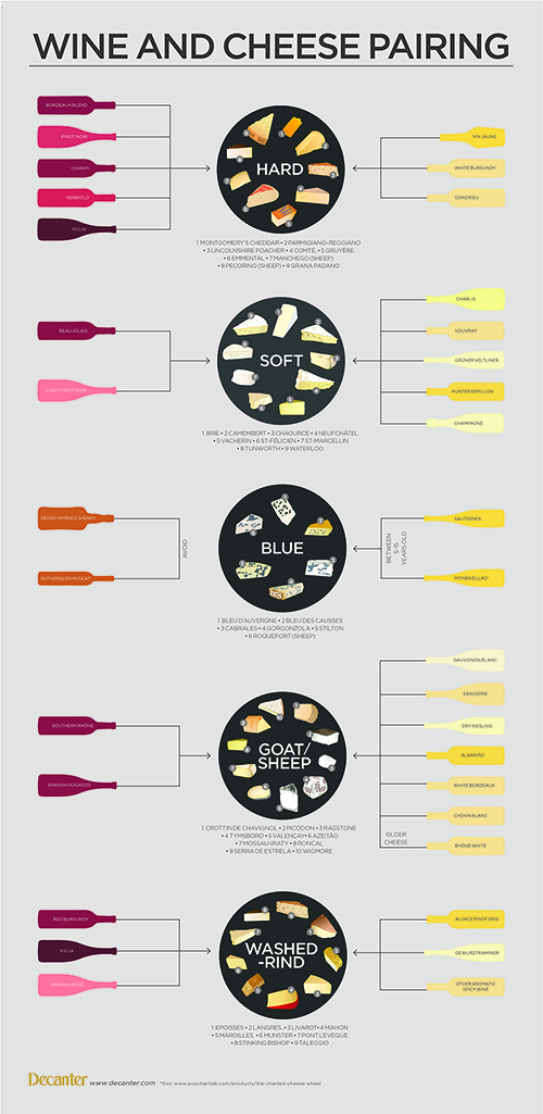 How To Match Wine And Cheese Decanter how-to-match-wine-and-cheese-decanter